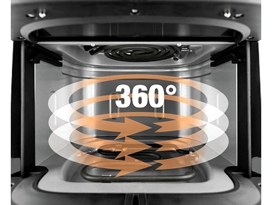 Аэрогриль GORENJE AF1800ST
